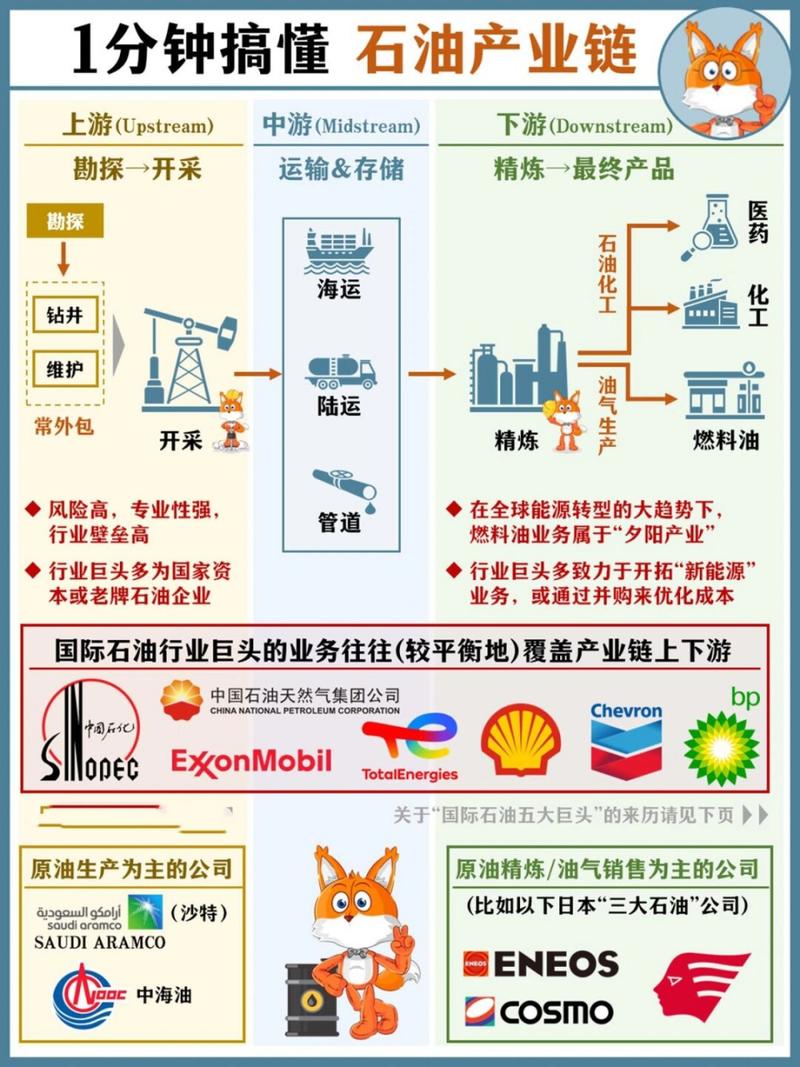 油气储运职业发展路线图如何规划？-第3张图片-指南针培训网