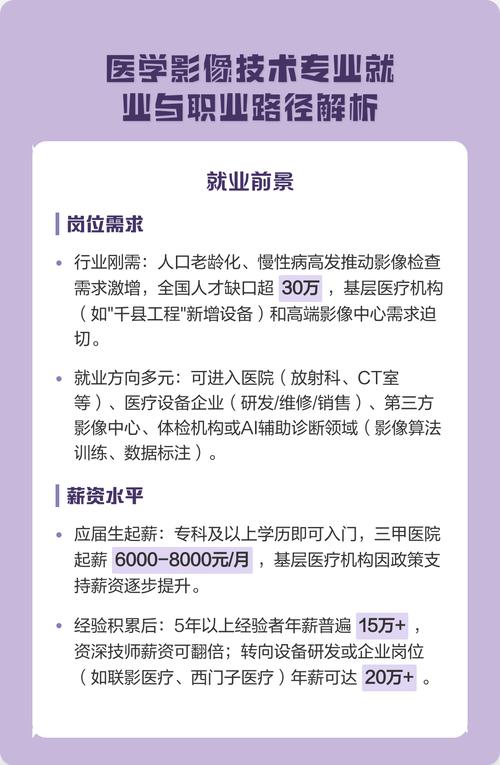 影像技术的职业发展机会-第2张图片-指南针培训网