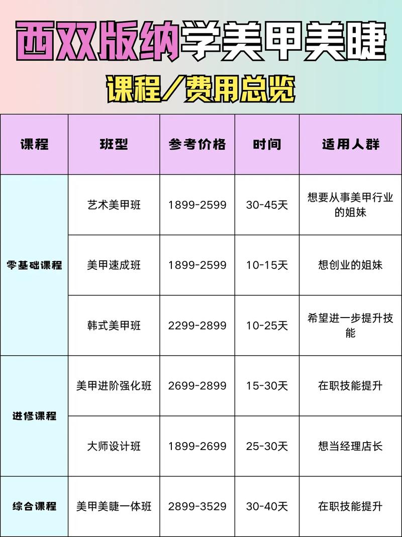 美容培训课程学费到底要多少？-第1张图片-指南针培训网