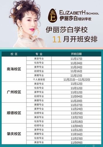 美容培训课程学费到底要多少？-第2张图片-指南针培训网