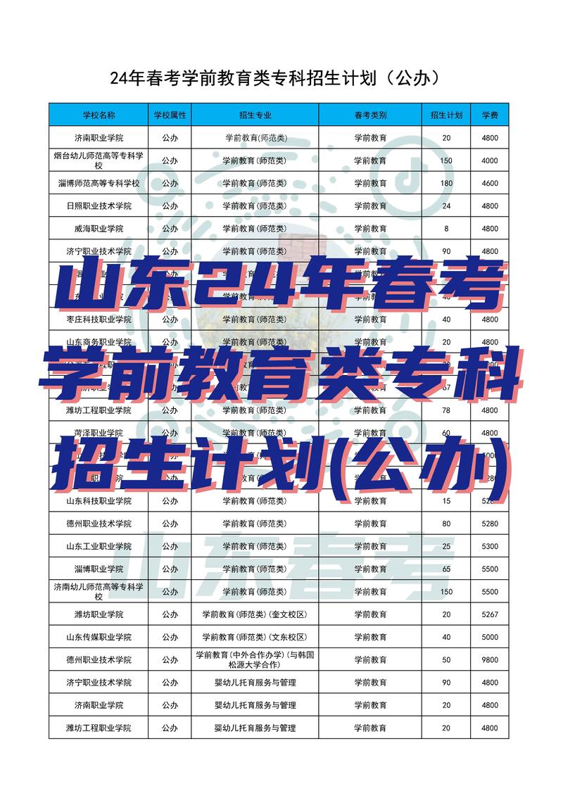 春季高考学前教育科目考什么？-第1张图片-指南针培训网