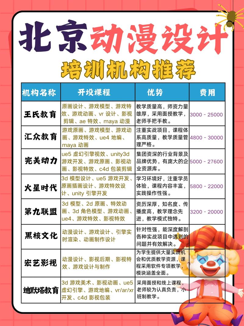 动漫制作课程如何科学设置？-第3张图片-指南针培训网