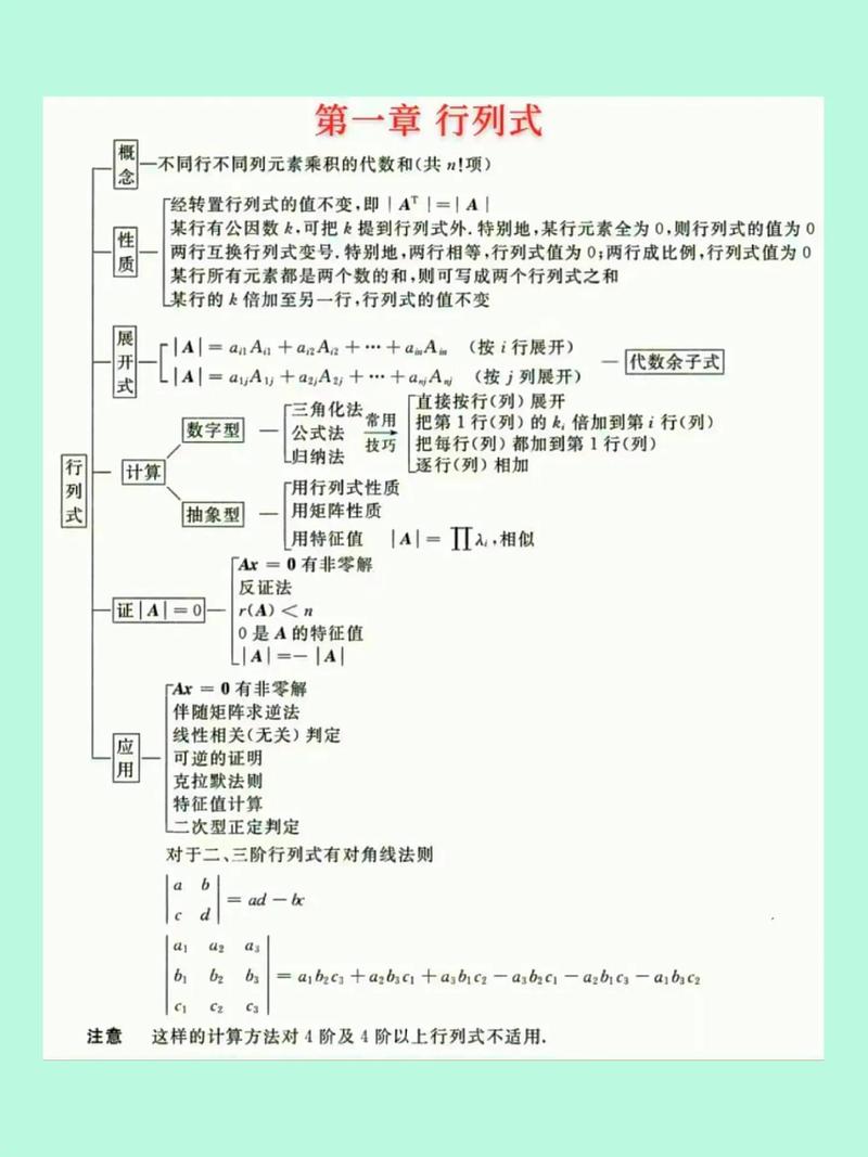 线性代数自学考试大纲-第1张图片-指南针培训网