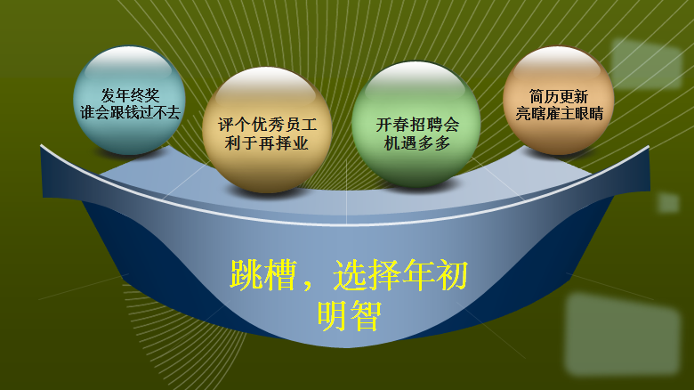 跳槽是否真能促进职业发展？-第2张图片-指南针培训网