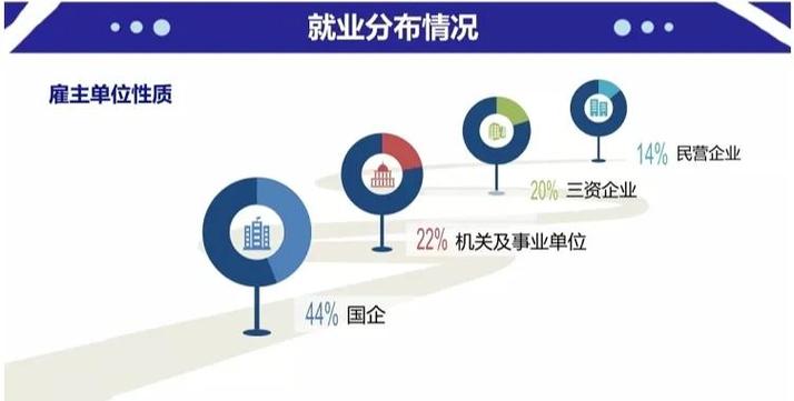 税务会计师职业发展前景如何？-第1张图片-指南针培训网