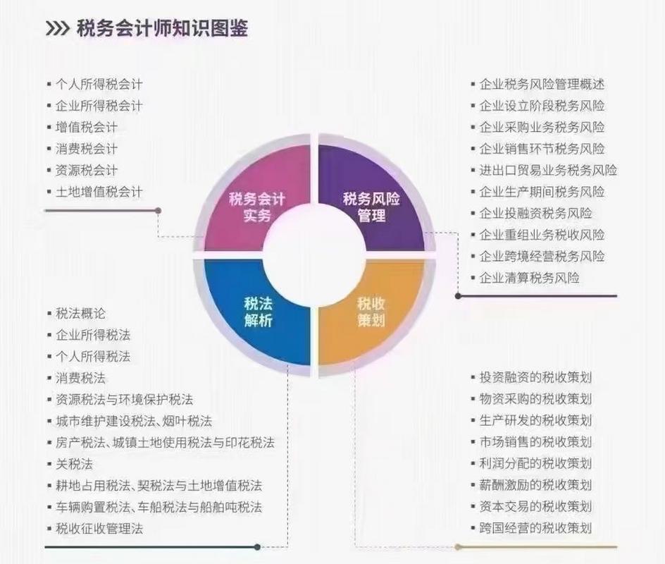 税务会计师职业发展前景如何？-第2张图片-指南针培训网