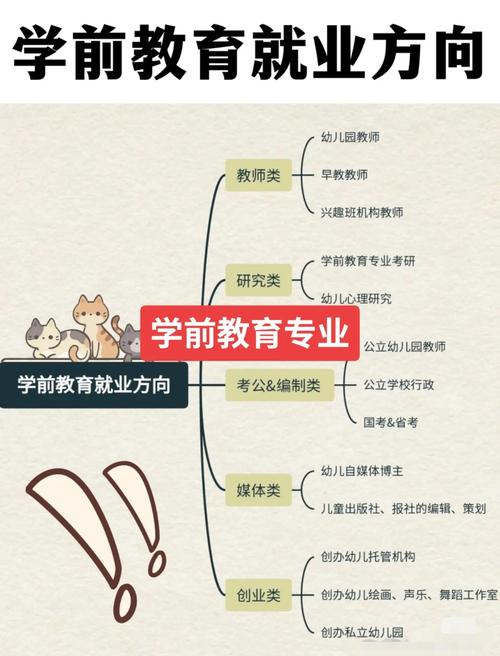 学前教育专业人才需求现状如何?-第2张图片-指南针培训网 学前教育专业人才需求现状如何?-第2张图片-指南针培训网