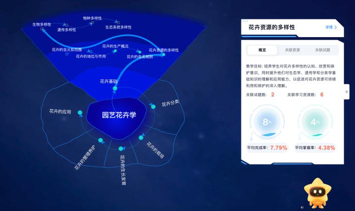 智慧树课程app下载-第3张图片-指南针培训网