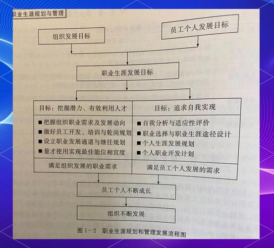 大客户经理职业发展目标-第3张图片-指南针培训网