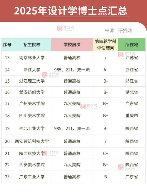 三本学前教育学校排名如何？-第1张图片-指南针培训网