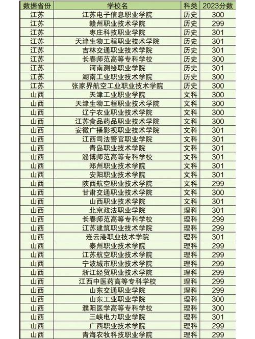 三本学前教育学校排名如何？-第3张图片-指南针培训网