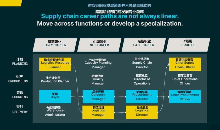 职业发展资源涵盖哪些方面？-第1张图片-指南针培训网