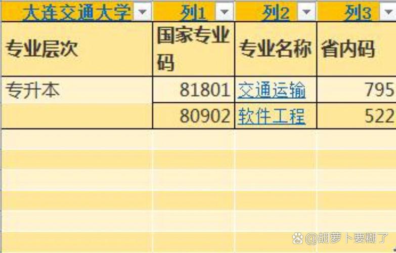 大连自考怎么报名？有哪些专业可选？-第2张图片-指南针培训网