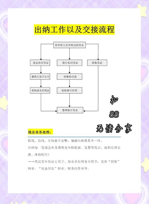 出纳职业发展方向怎么写？-第1张图片-指南针培训网