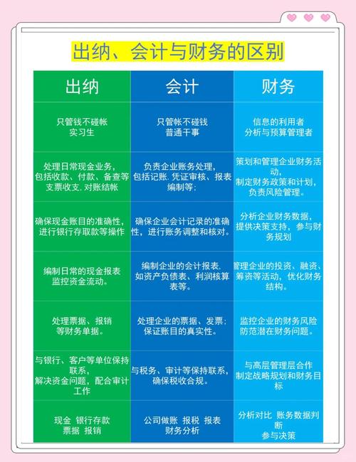 出纳职业发展方向怎么写？-第2张图片-指南针培训网