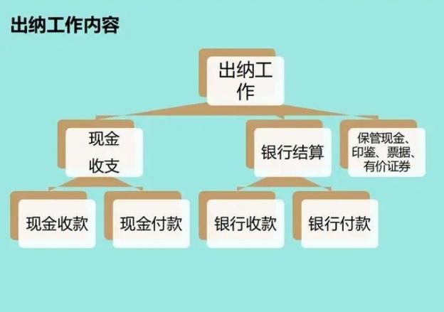 出纳职业发展方向怎么写？-第3张图片-指南针培训网