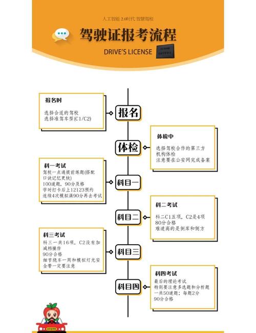 个人自学考驾照流程是怎样的？-第3张图片-指南针培训网