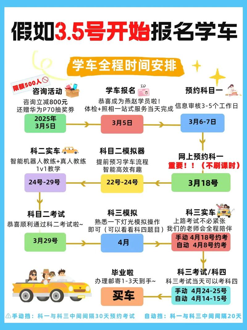 个人自学考驾照流程是怎样的？-第2张图片-指南针培训网