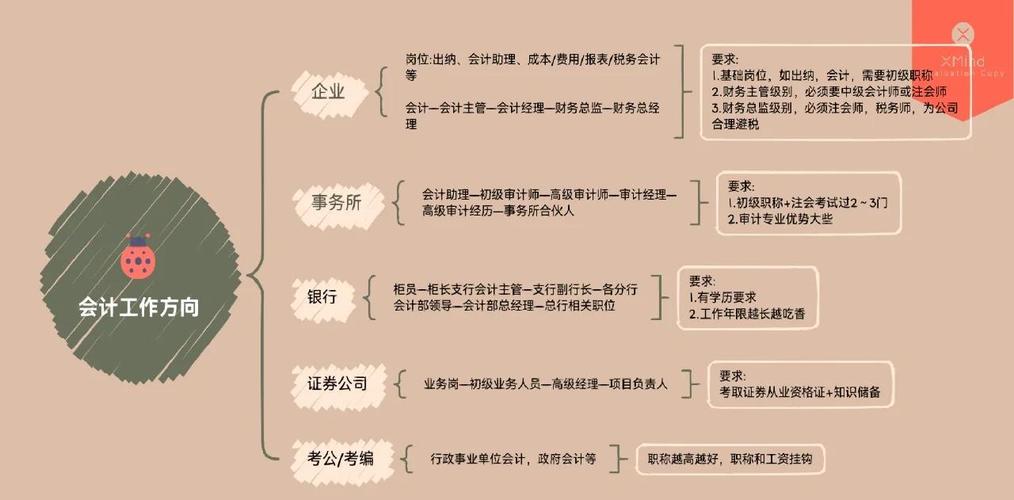 会计职业发展路在何方？就业指导如何助力？-第3张图片-指南针培训网