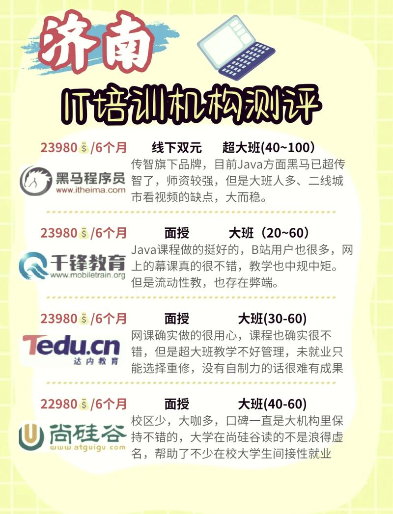 Java课程培训费用一般是多少？-第3张图片-指南针培训网