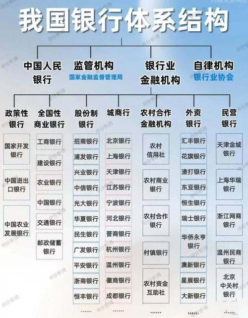 银行高管的职业发展通路-第3张图片-指南针培训网