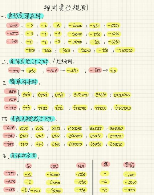 意大利语自学能学会吗？-第3张图片-指南针培训网