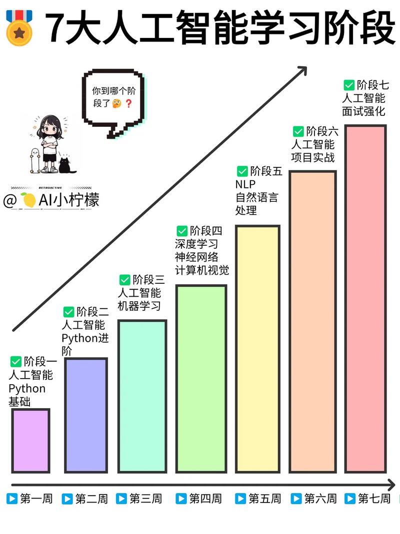 机器人工程职业发展路径有哪些方向？-第2张图片-指南针培训网