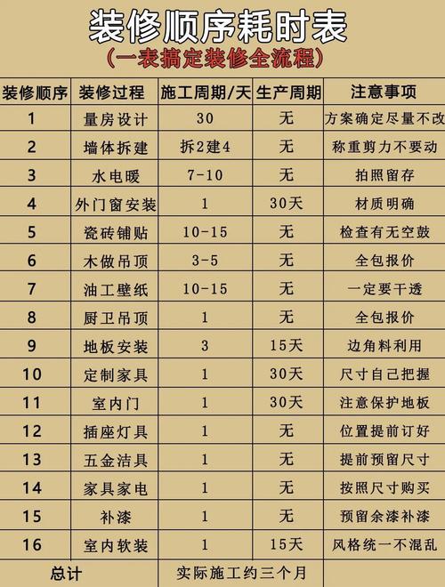 室内设计自学需要多久-第1张图片-指南针培训网