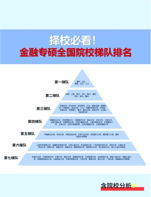 金融工程专业考研课程-第2张图片-指南针培训网