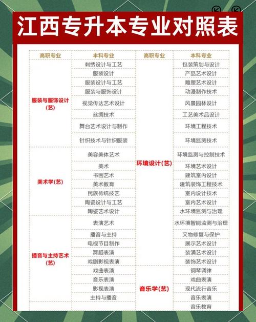 自学考试能跨专业考吗？-第3张图片-指南针培训网