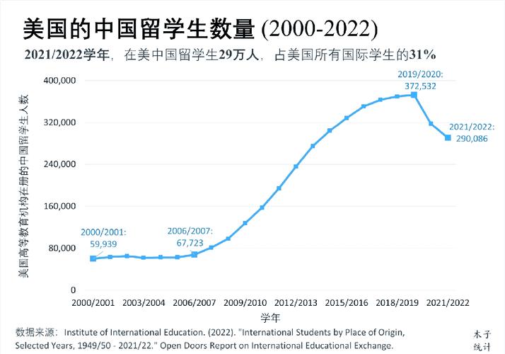 美国职业教育发展历程有何特点？-第2张图片-指南针培训网