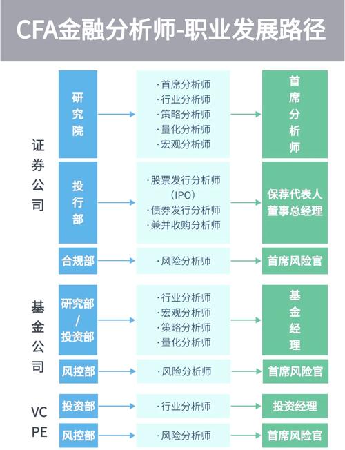 证券分析师职业发展路径有哪些关键方向?-第3张图片-指南针培训网 证券分析师职业发展路径有哪些关键方向?-第3张图片-指南针培训网