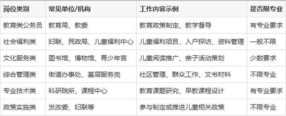 学前教育本科报名条件有哪些？-第2张图片-指南针培训网