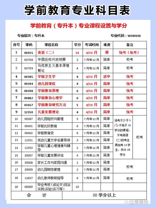 教育学专业与学前教育有何不同？-第1张图片-指南针培训网