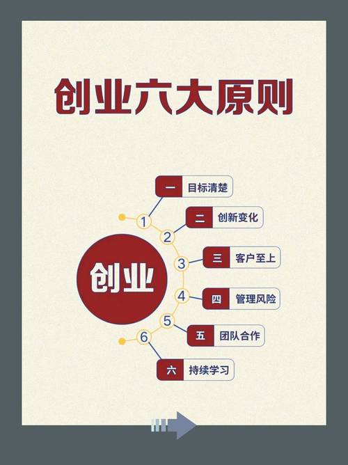 创业精神如何助力职业生涯发展？-第1张图片-指南针培训网