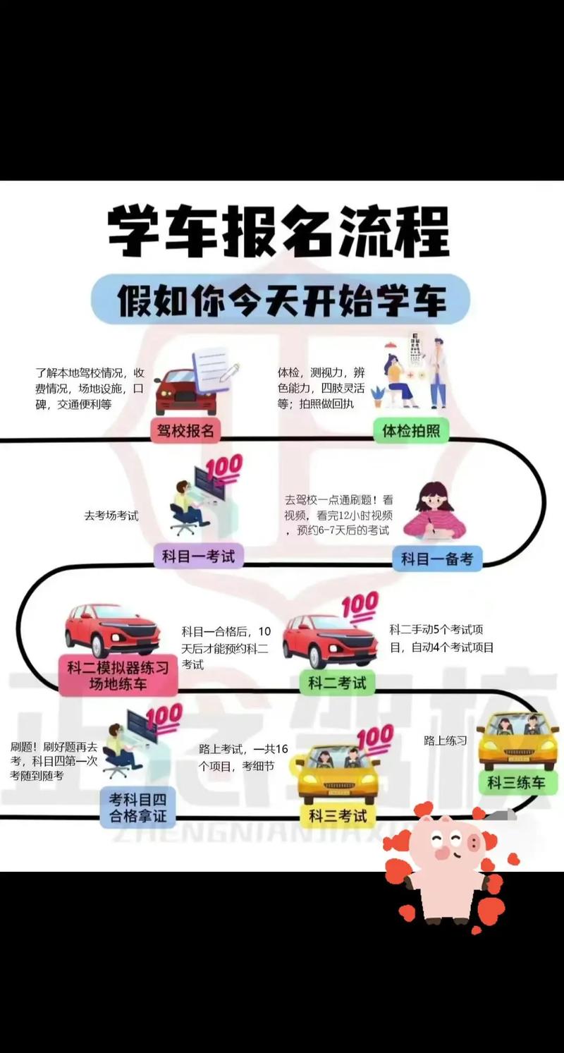 现在学车可以自学了吗-第2张图片-指南针培训网