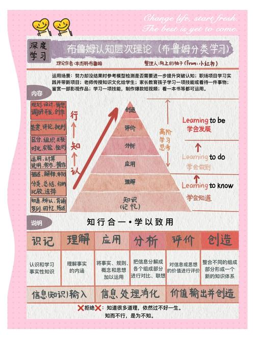 布鲁纳课程理论的核心主张是什么?-第2张图片-指南针培训网 布鲁纳课程理论的核心主张是什么?-第2张图片-指南针培训网