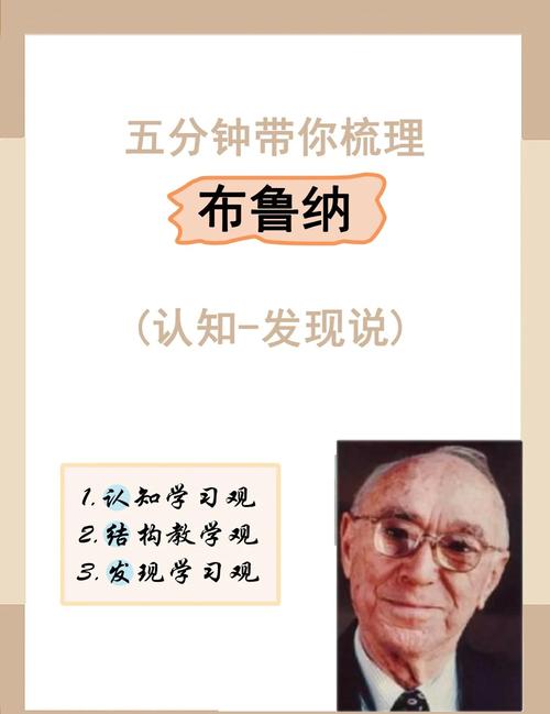 布鲁纳课程理论的核心主张是什么?-第1张图片-指南针培训网 布鲁纳课程理论的核心主张是什么?-第1张图片-指南针培训网