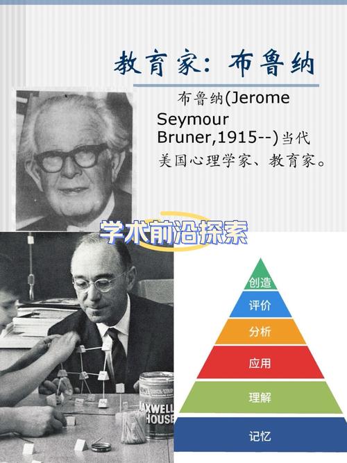 布鲁纳课程理论的核心主张是什么?-第3张图片-指南针培训网 布鲁纳课程理论的核心主张是什么?-第3张图片-指南针培训网