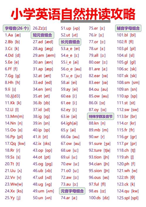 26字母发音怎么学才对？-第3张图片-指南针培训网