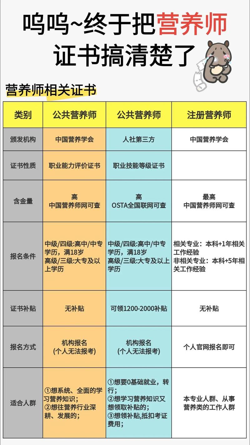 自学高级营养师该选哪些资料?-第2张图片-指南针培训网 自学高级营养师该选哪些资料?-第2张图片-指南针培训网