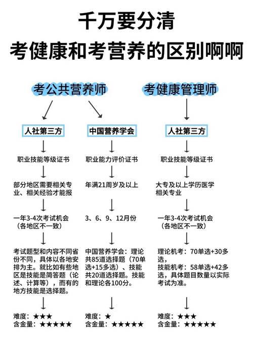 自学高级营养师该选哪些资料?-第3张图片-指南针培训网 自学高级营养师该选哪些资料?-第3张图片-指南针培训网