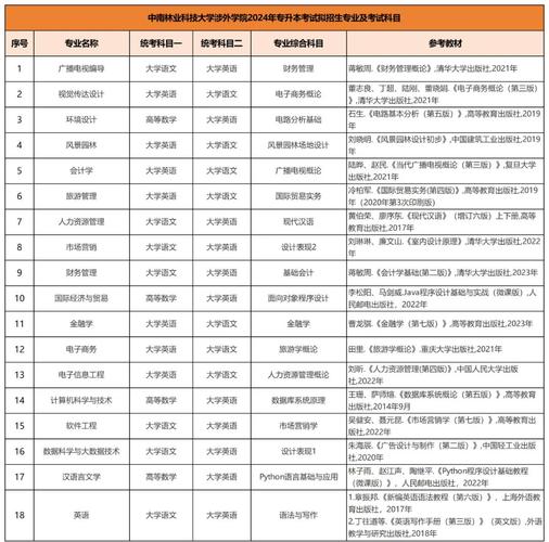湖南自考报名流程是怎样的？-第1张图片-指南针培训网