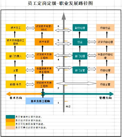 职业生涯发展目标流程如何规划？-第2张图片-指南针培训网