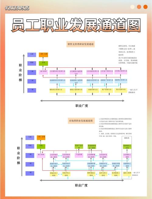 职业生涯发展目标流程如何规划？-第3张图片-指南针培训网