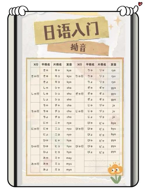 零基础如何自学日语？-第3张图片-指南针培训网