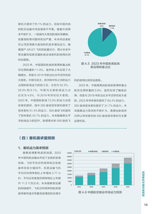 民航职业发展前景如何？-第3张图片-指南针培训网