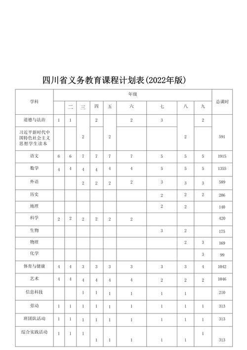 课程计划具体包含哪些核心内容？-第2张图片-指南针培训网