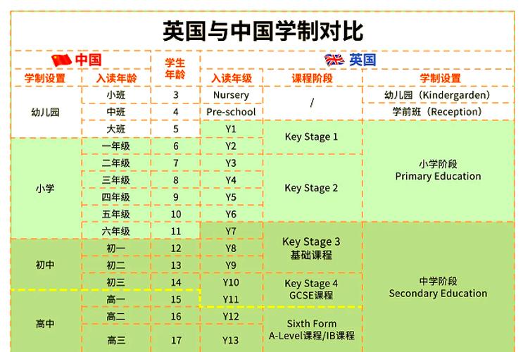 英国职业教育缘何快速发展？-第2张图片-指南针培训网