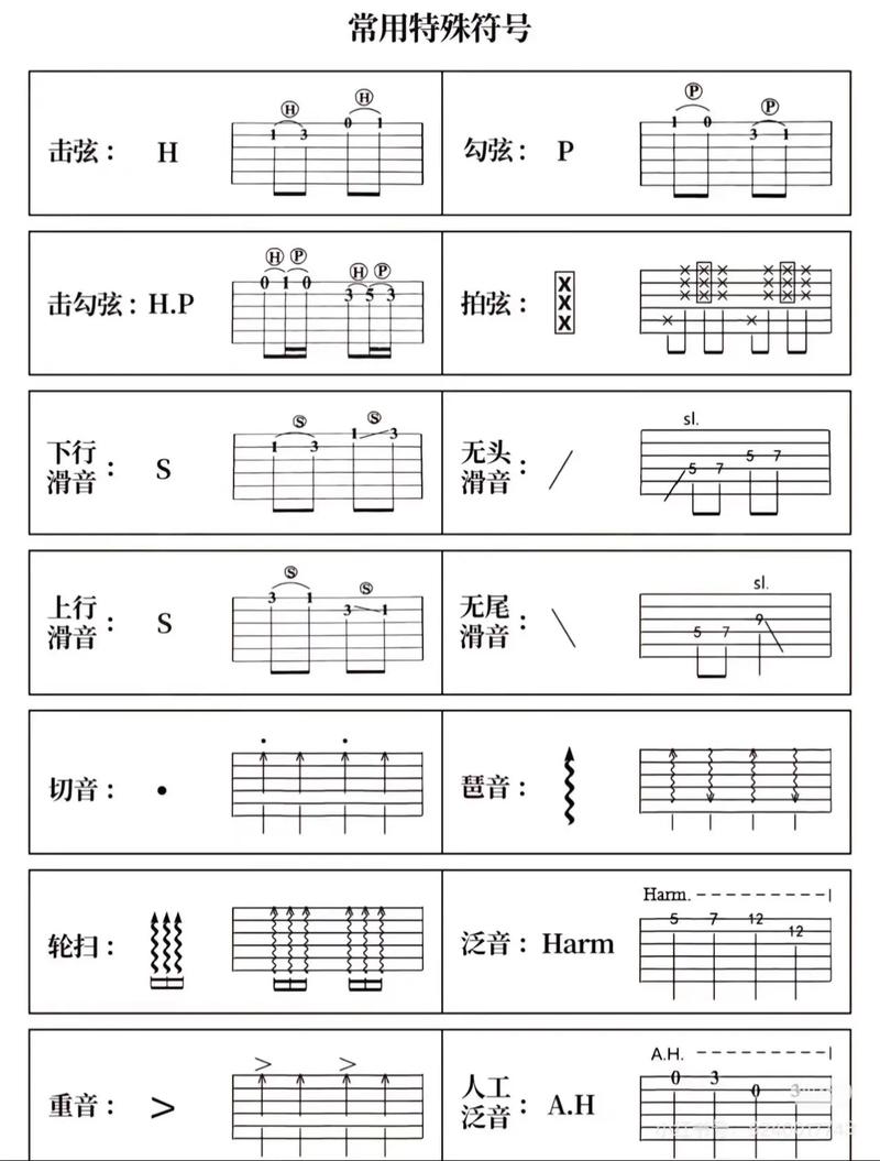吉他零基础真能自学成才吗？-第1张图片-指南针培训网